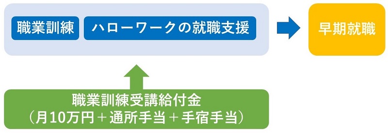 給付金図_800px 給付金図_800px