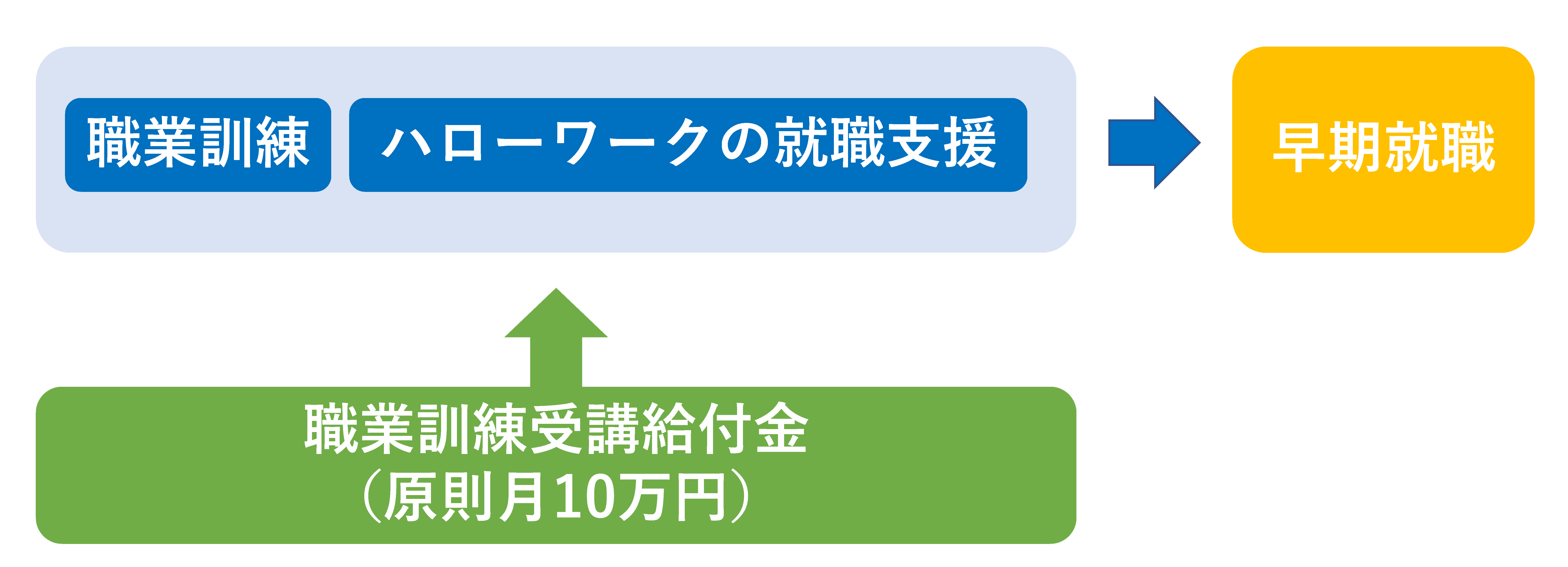 給付金図ver4 給付金図ver4
