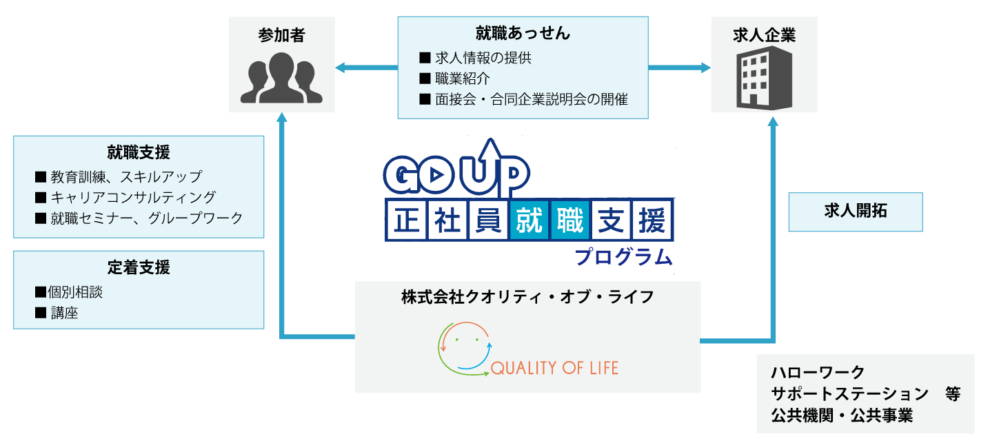 事業の目的図ver2 事業の目的図ver2